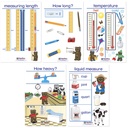 Measurement Bulletin Board Chart Set of 5