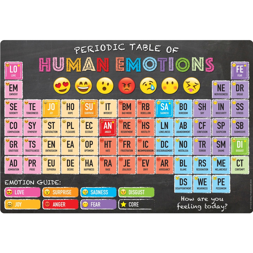 Periodic Table of Human Emotions Smart Poly® Chart