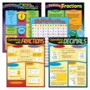 Fractions & Decimals Learning Charts Combo Pack of 5