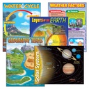 Earth Science Learning Charts Combo Pack of 5