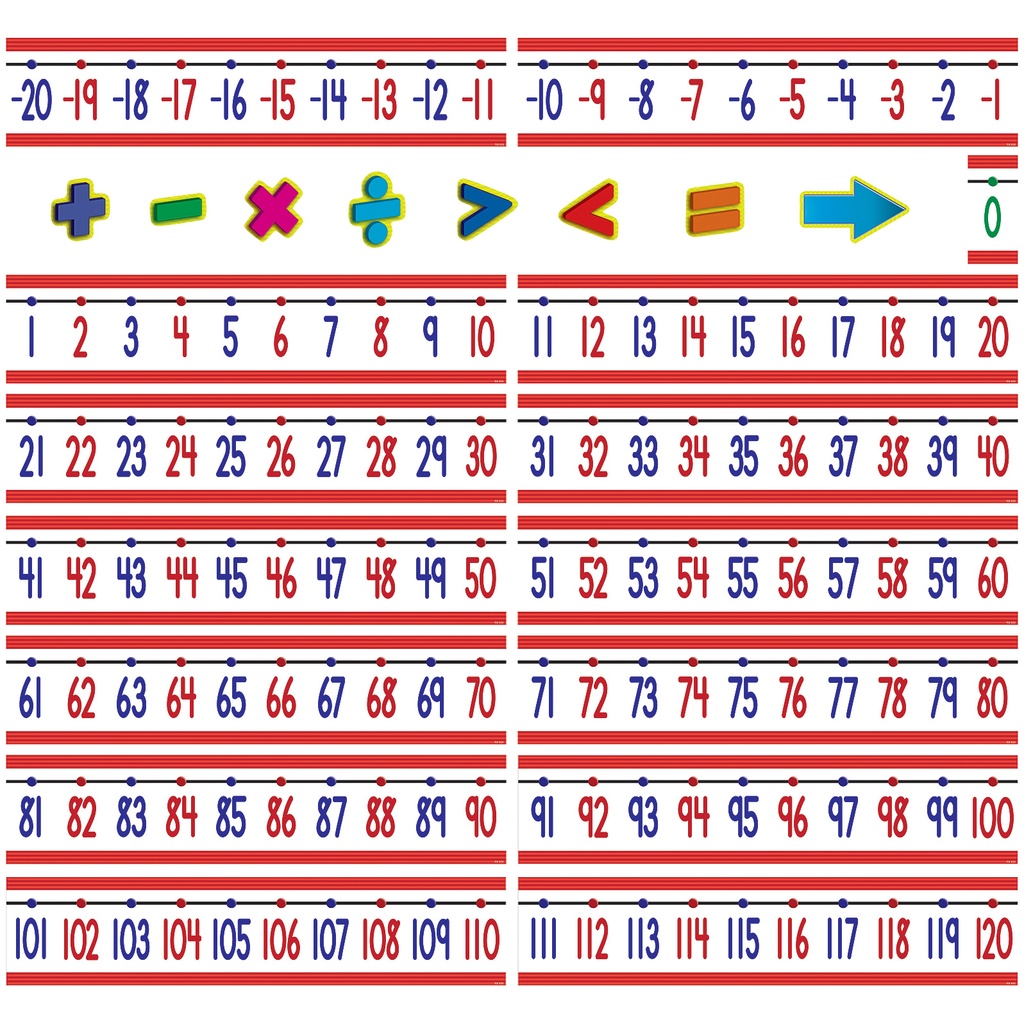  -20 to +20 Number Line Bulletin Board Display Set