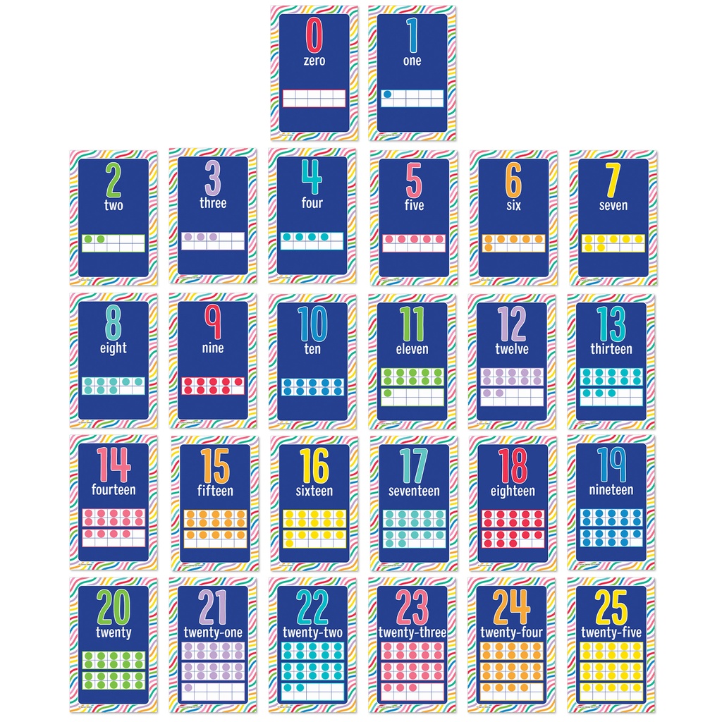 Number Cards Mini Posters Set Grade PK-2