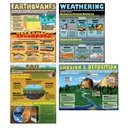 The Changing Earth Posters Set of 4