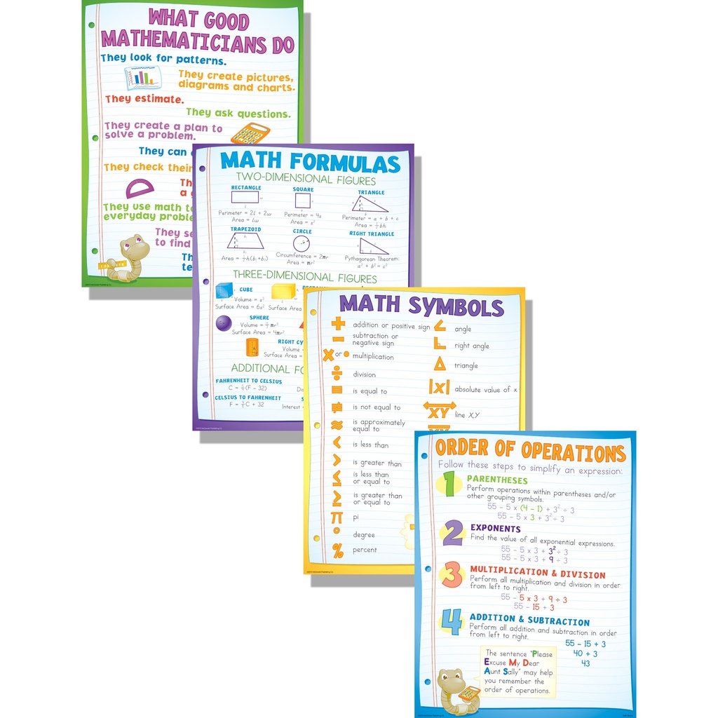 Math Basics Posters Set of 4