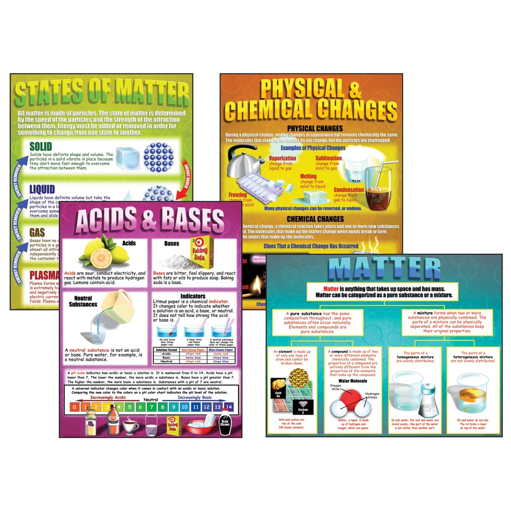 Chemistry Basics Posters Set of 4