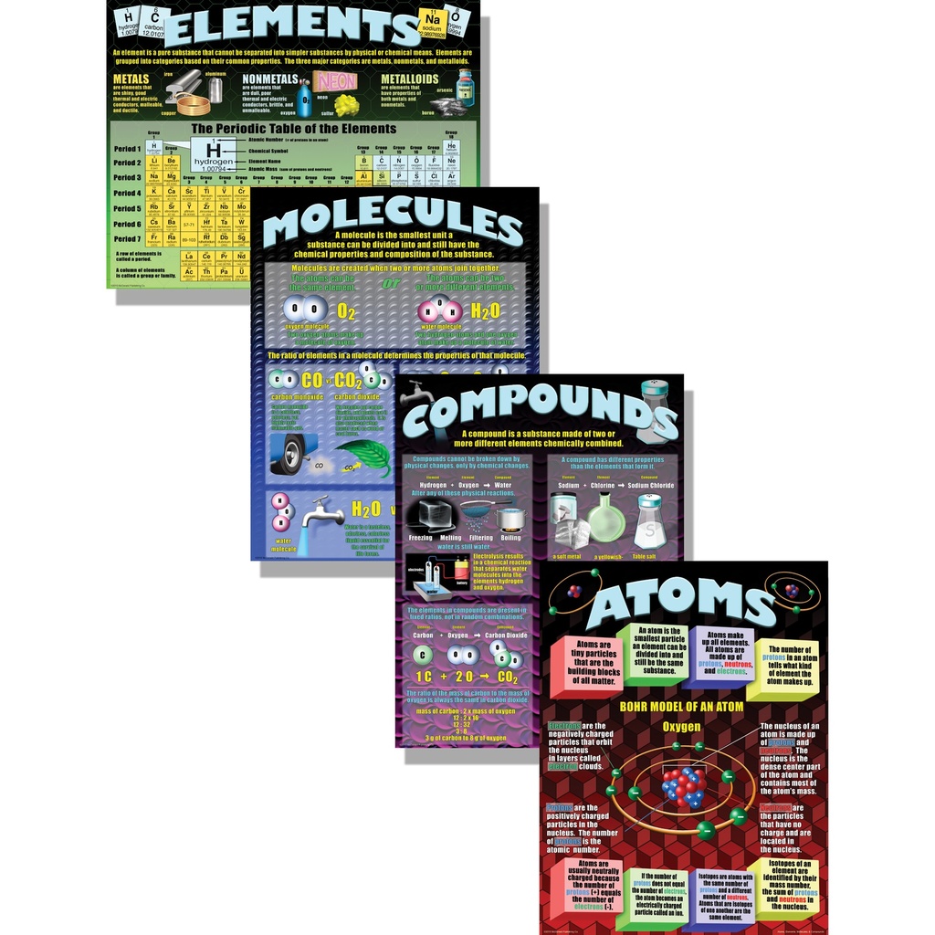 Atoms, Elements, Molecules, & Compounds Posters Set of 4