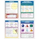 Exploring Geometry Posters Set of 4