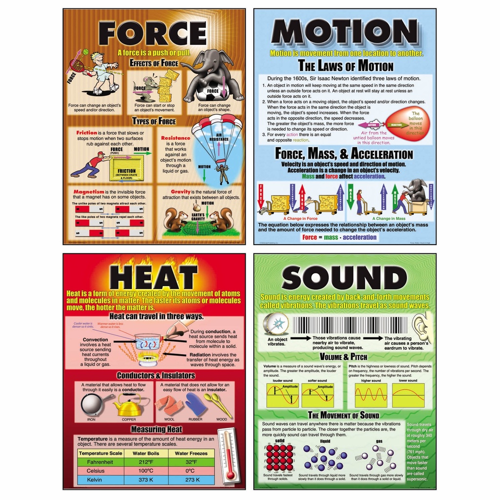 Force, Motion, Sound & Heat Posters Set of 4