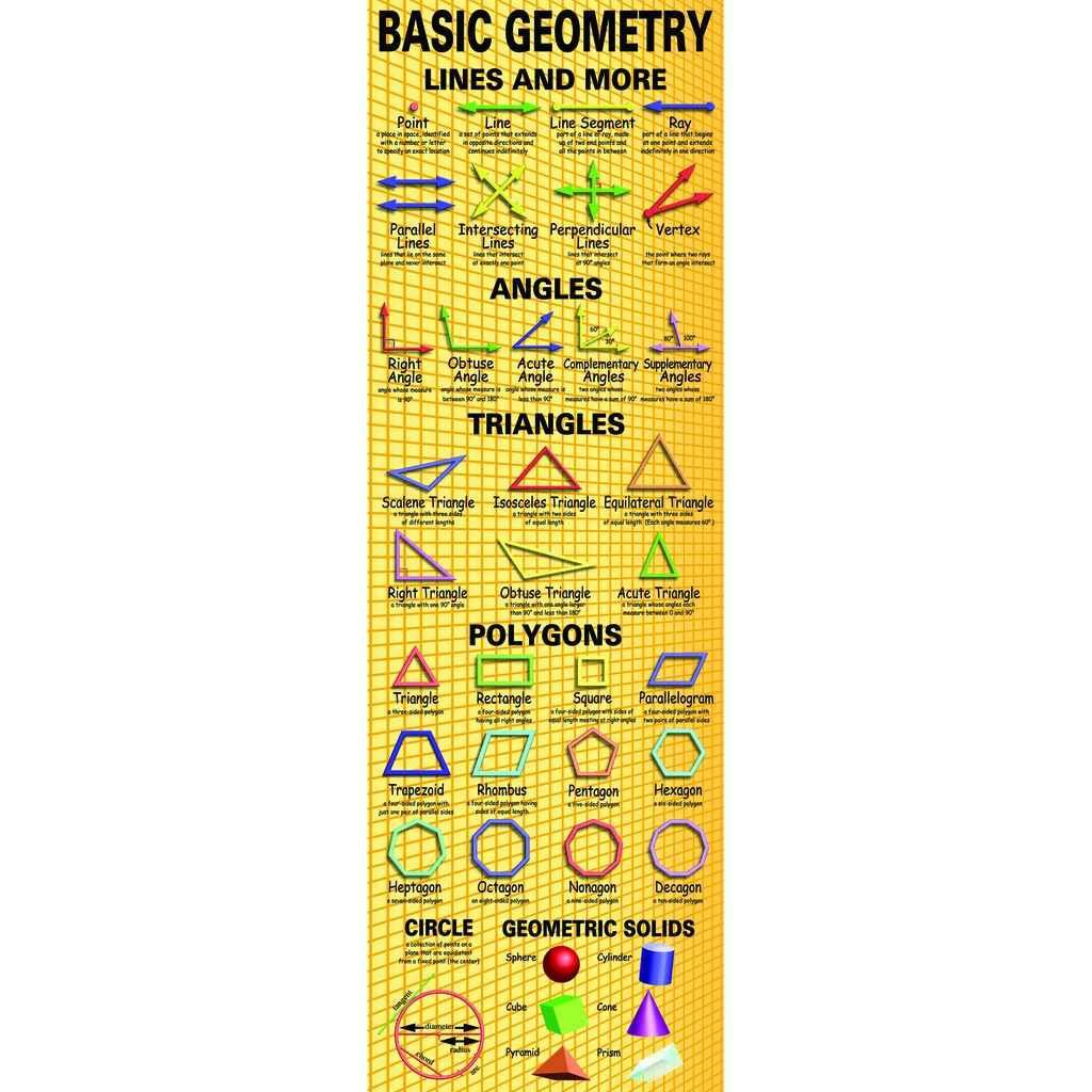 Basic Geometry Colossal Poster