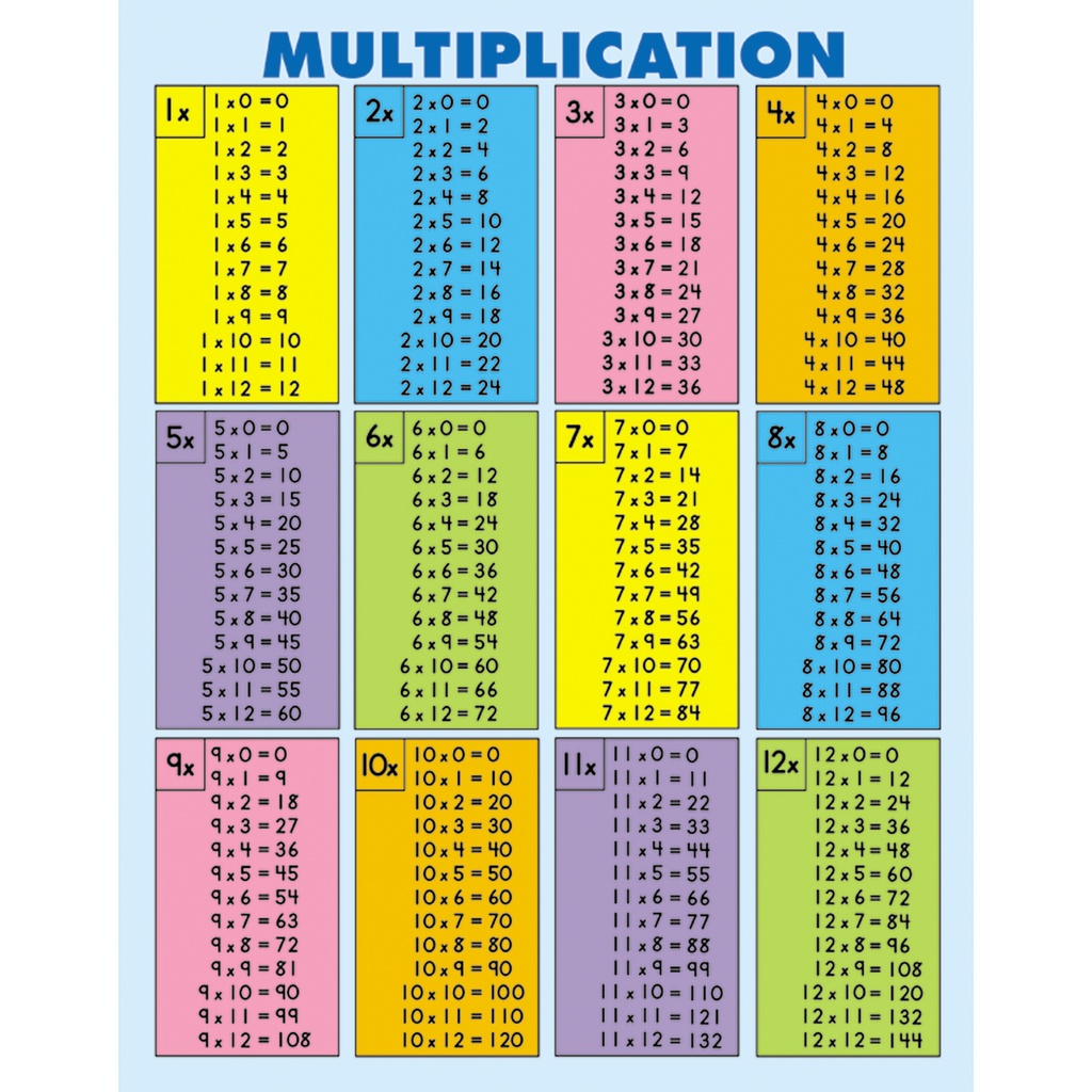 Multiplication Tables [all facts to 12] Jumbo Pad 30 Sheets