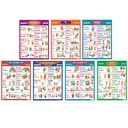 Spanish Verb Posters Set of 7