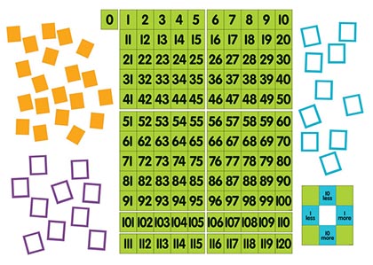 Magnetic Demonstration 0 to 120 Chart