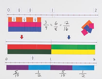 [211024 DD] Magnetic Fraction Number Line Bulletin Board Set