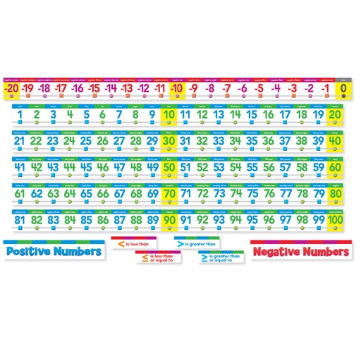 [553078 SC] Number Line -20 to 100 Bulletin Board Set