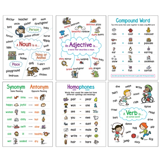 [827778 SC] Anchor Chart Bulletin Board Set