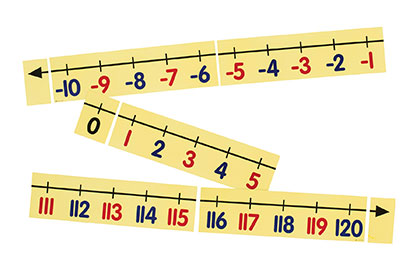 Magnetic Demonstration Ruler