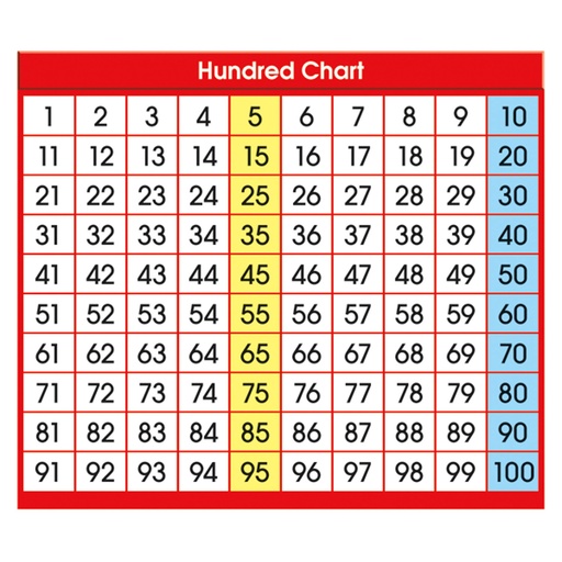 [9051 NS] 36ct Adhesive Hundred Chart Desk Prompts