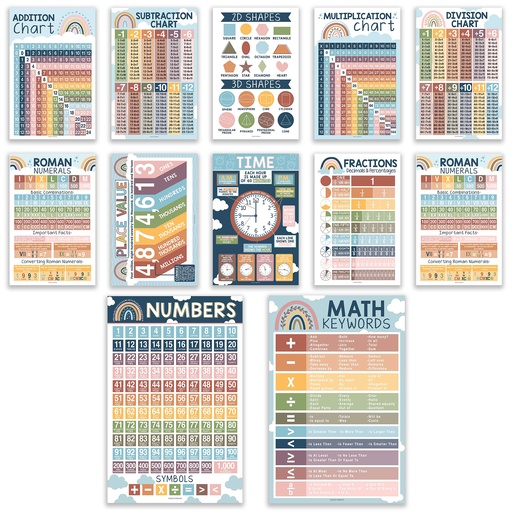 [1011 HDD] Boho Math Multiplication and Division Elementary Laminated Posters, Set of 12