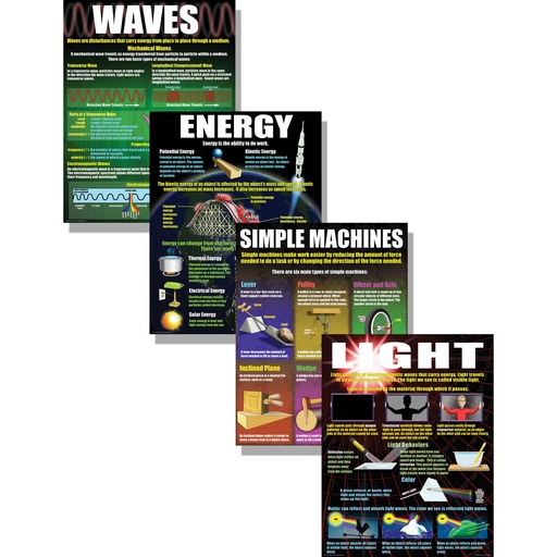 [MCP214 TCR] Physical Science Basics Posters, Set of 4