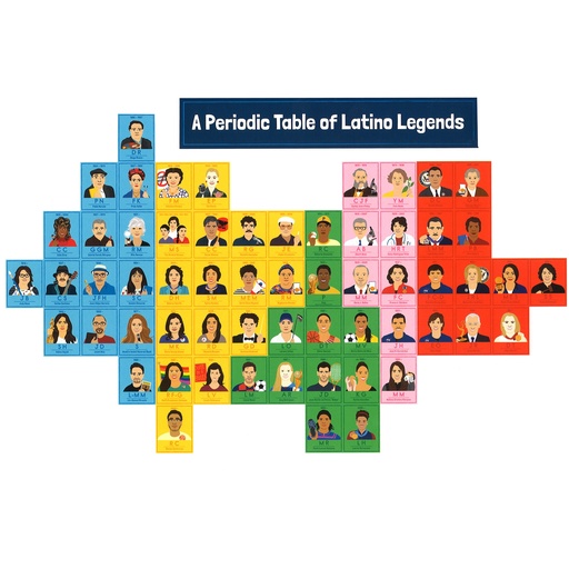 [110515 CD] Amazing People: Latino Legends Bulletin Board Set