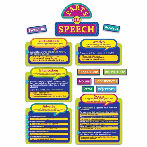 [847083 EU] Parts of Speech Bulletin Board Set