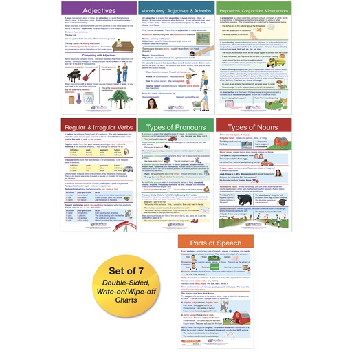 [924501 NP] Parts of Speech Bulletin Board Activity Chart Set