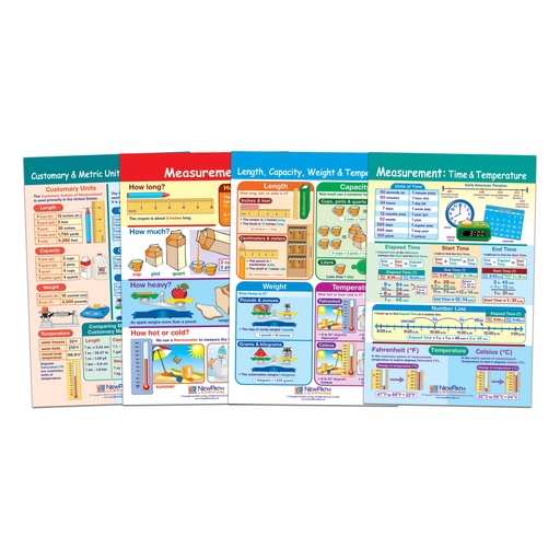 [932501 NP] Measurement Math Bulletin Board Chart Set of 4