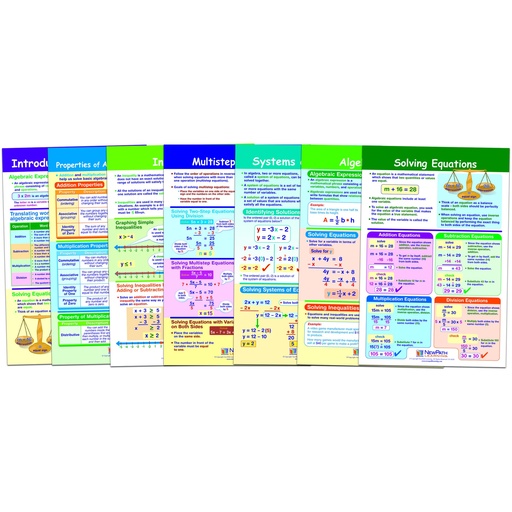 [936505 NP] Algebra Skills Math Bulletin Board Chart Set of 7