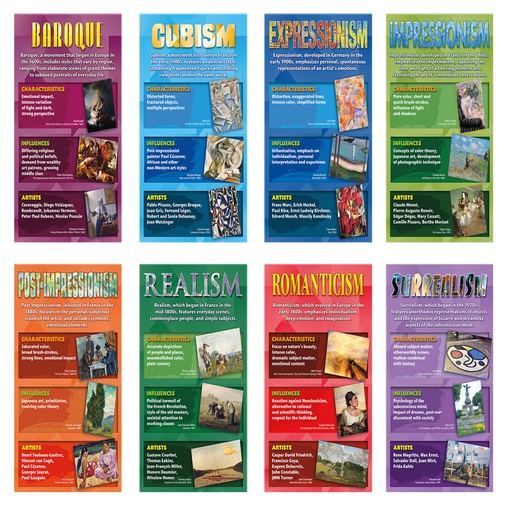 [3082 NS] Stories on Canvas: Art Movements Bulletin Board Set