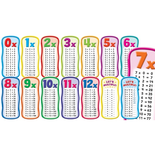 [565364 SC] Multiplication Tables Bulletin Board