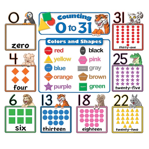 [4772 TCR] Counting 0 to 31 Bulletin Board