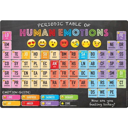 [91113 ASH] Periodic Table of Human Emotions Smart Poly® Chart