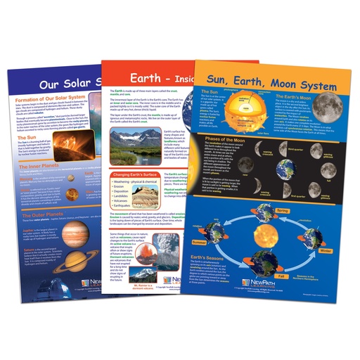 [948001 NP] Our Solar System Bulletin Board Chart Set Grades 3-5