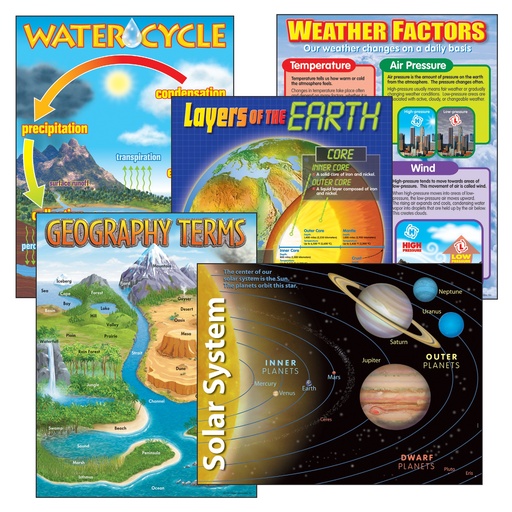 [38929 T] Earth Science Learning Charts Combo Pack of 5