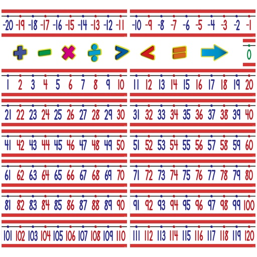 [5152 TCR]  -20 to +20 Number Line Bulletin Board Display Set