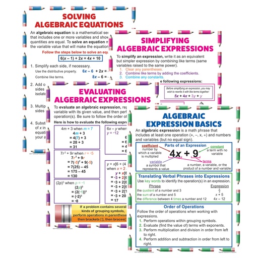 [P088 TCR] Algebraic Expressions & Equations Posters Set of 4