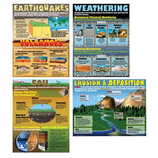 [P099 TCR] The Changing Earth Posters Set of 4