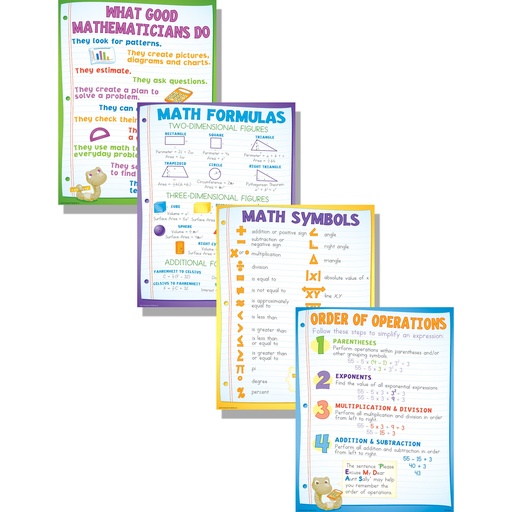 [P130 TCR] Math Basics Posters Set of 4