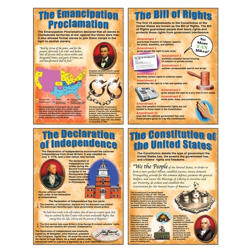 [P170 TCR] Important U.S. Documents Posters Set of 4