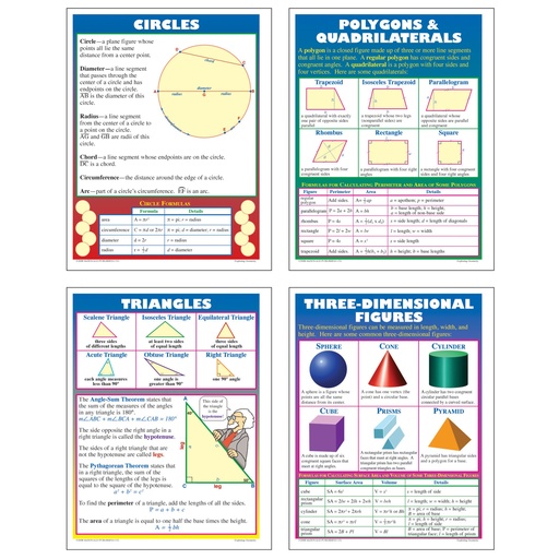 [P205 TCR] Exploring Geometry Posters Set of 4