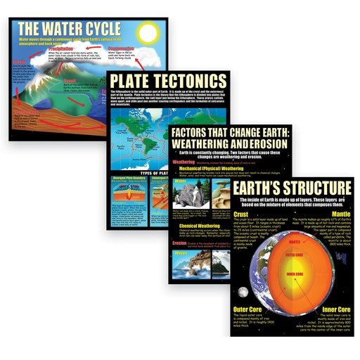 [P211 TCR] Earth Science Basics Posters Set of 4