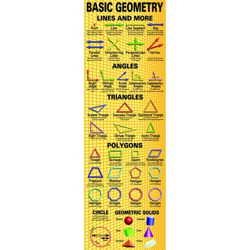 [V1645 TCR] Basic Geometry Colossal Poster