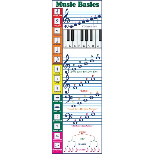 [V1647 TCR] Music Basics Colossal Poster