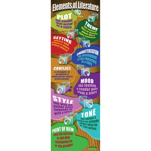 [V1658 TCR] Elements of Literature Colossal Poster