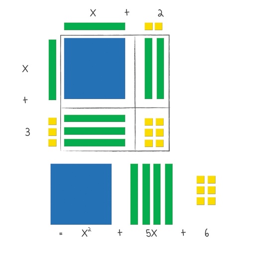 [7641 LER] Magnetic Algebra Tiles™